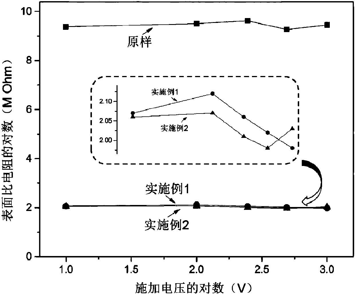 A kind of antistatic wear-resistant noise reduction sound insulation material and preparation method thereof