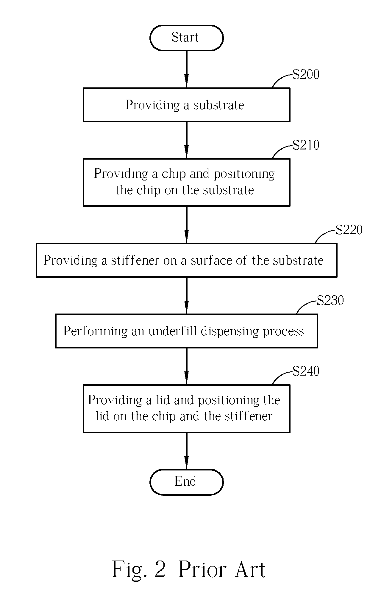 Flip-chip package structure with stiffener