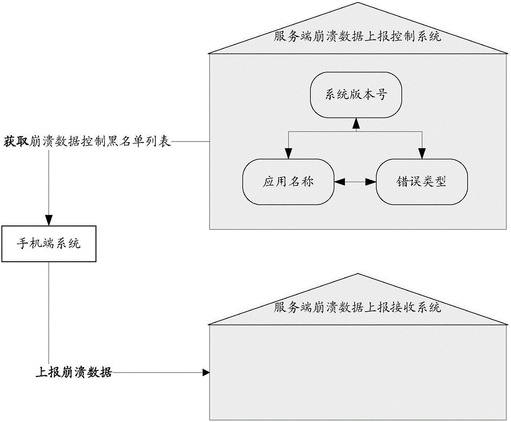 Terminal corrupted data processing method and device, and terminal