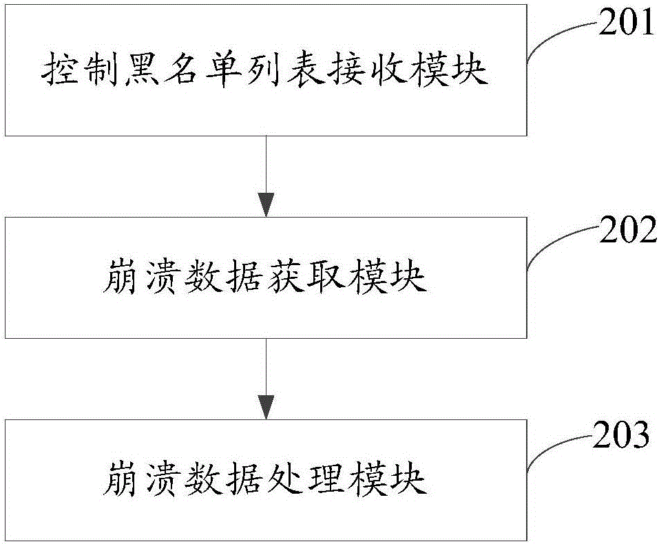 Terminal corrupted data processing method and device, and terminal