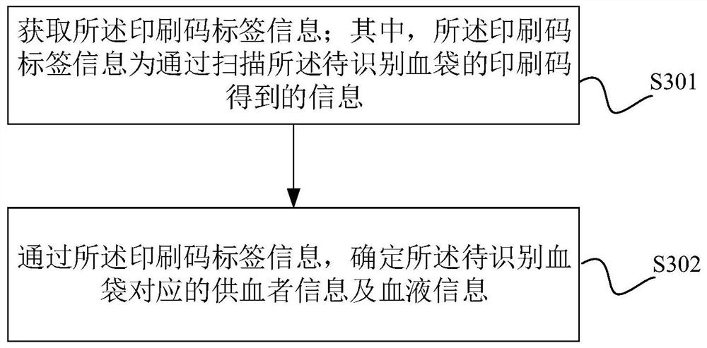 Blood bag information processing method, device and equipment and computer readable storage medium