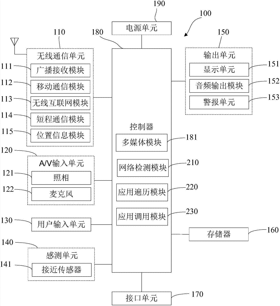 Mobile terminal and paging method