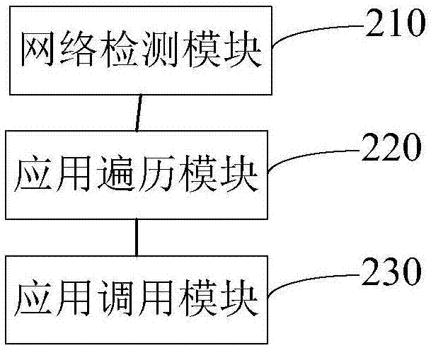 Mobile terminal and paging method