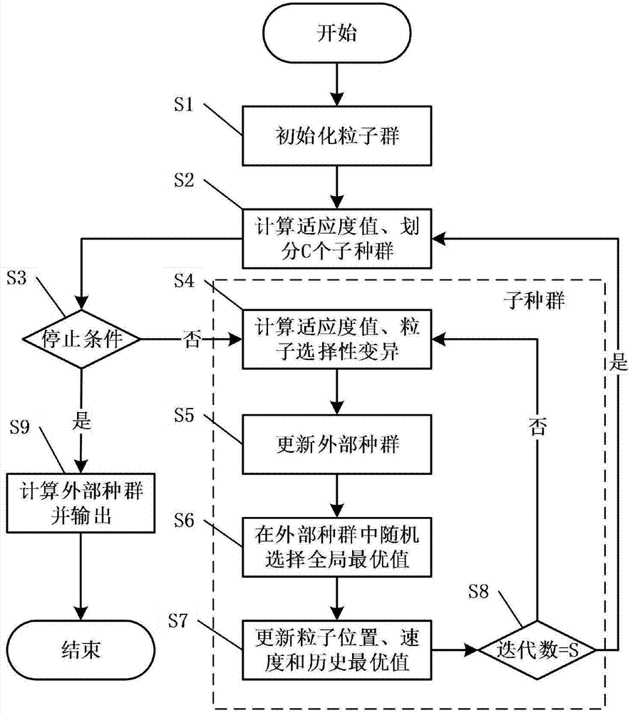 Convex optimization and multi-target particle swarm-based UWB positioning method