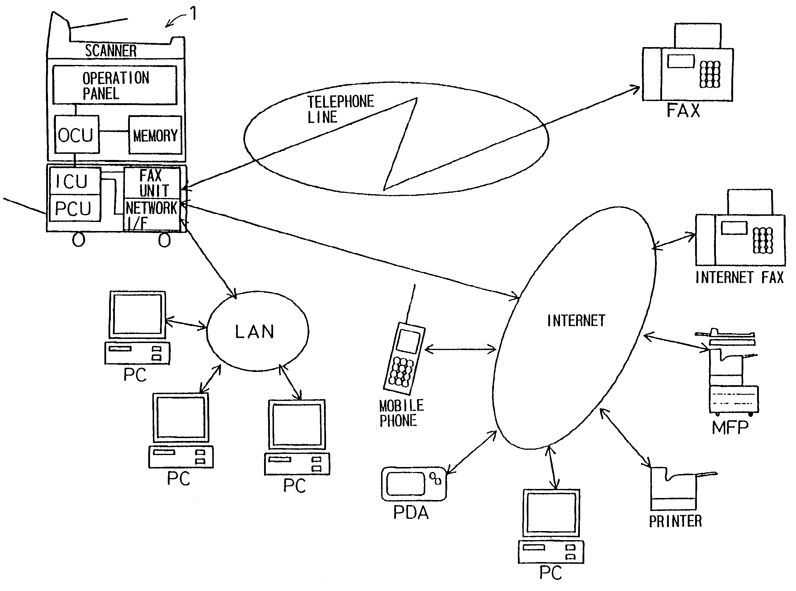 Method and apparatus for transmitting information to different destinations