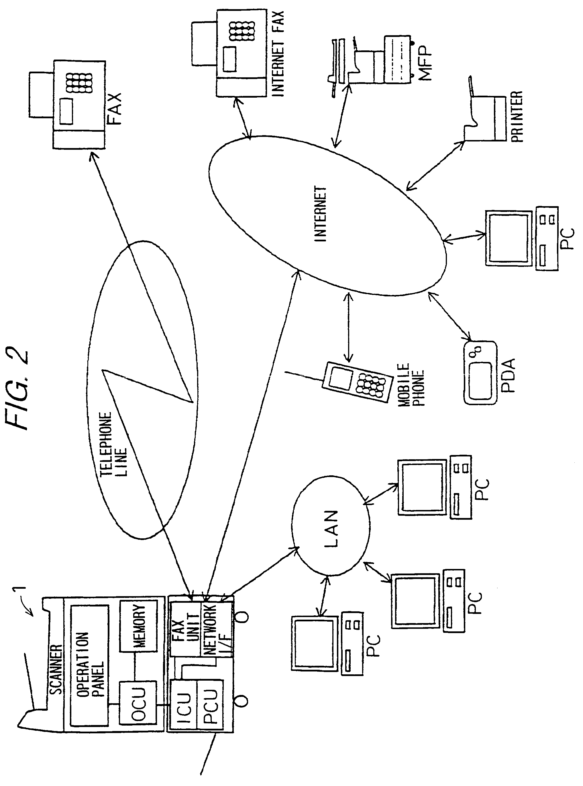 Method and apparatus for transmitting information to different destinations