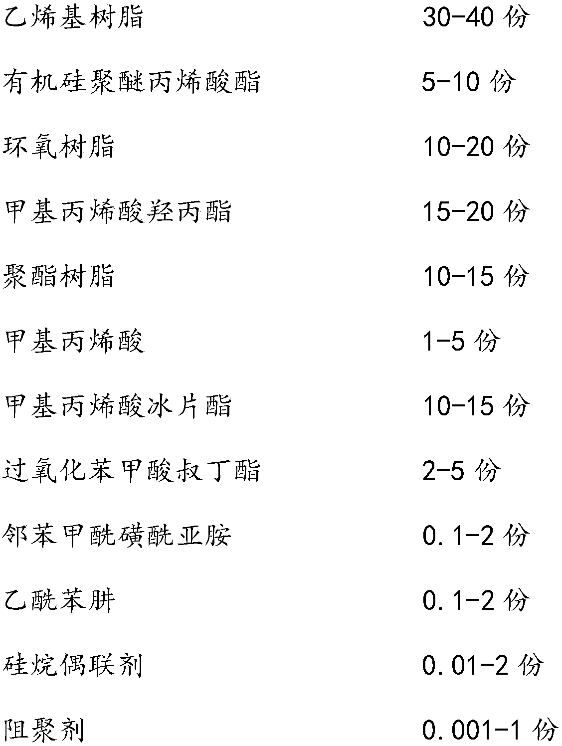 Anaerobic adhesive for photovoltaic resin board cutting and preparation method and application thereof