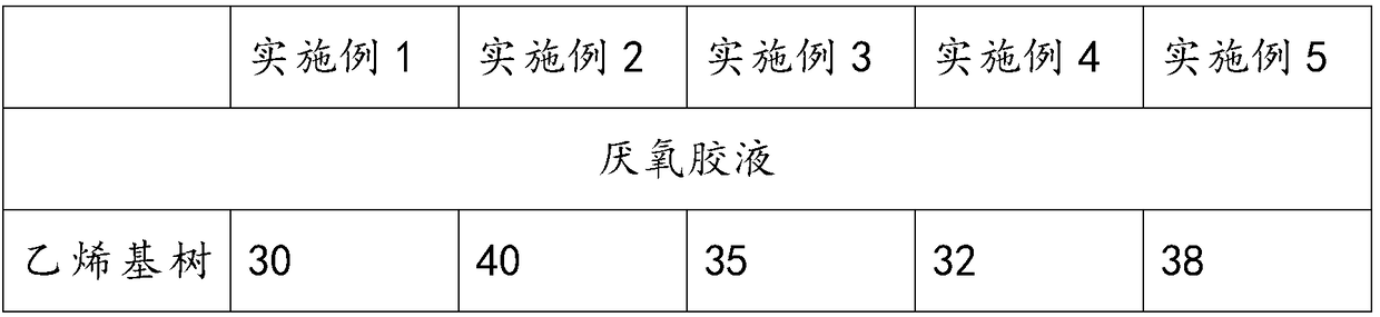 Anaerobic adhesive for photovoltaic resin board cutting and preparation method and application thereof