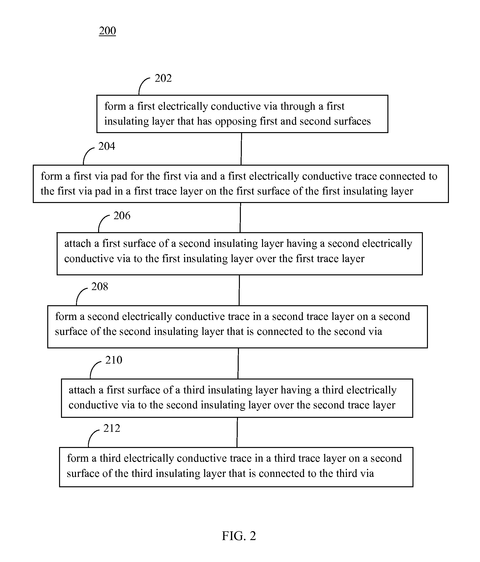 Three-dimensional coiling via structure for impedance tuning of impedance discontinuity