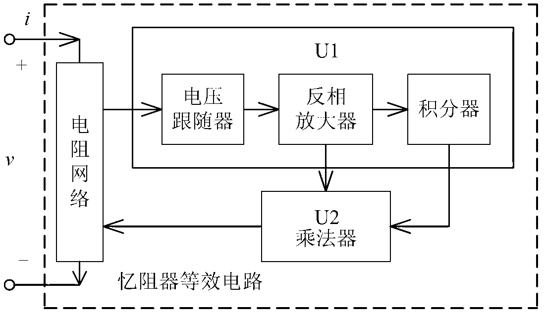 Memristor equivalent simulation circuit