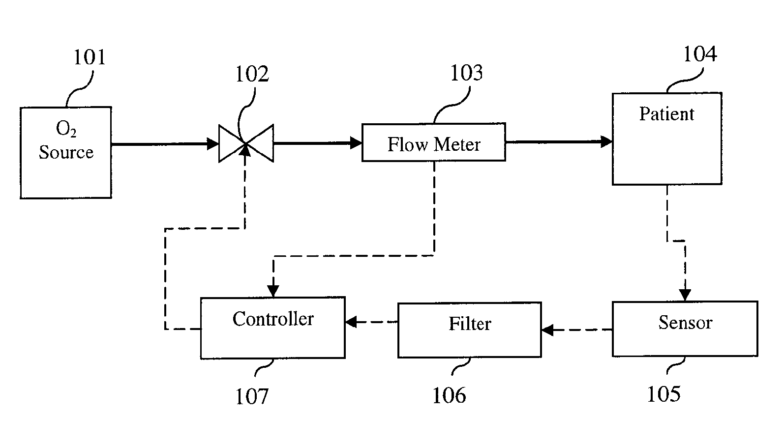 Device and method for automatically regulating supplemental oxygen flow-rate