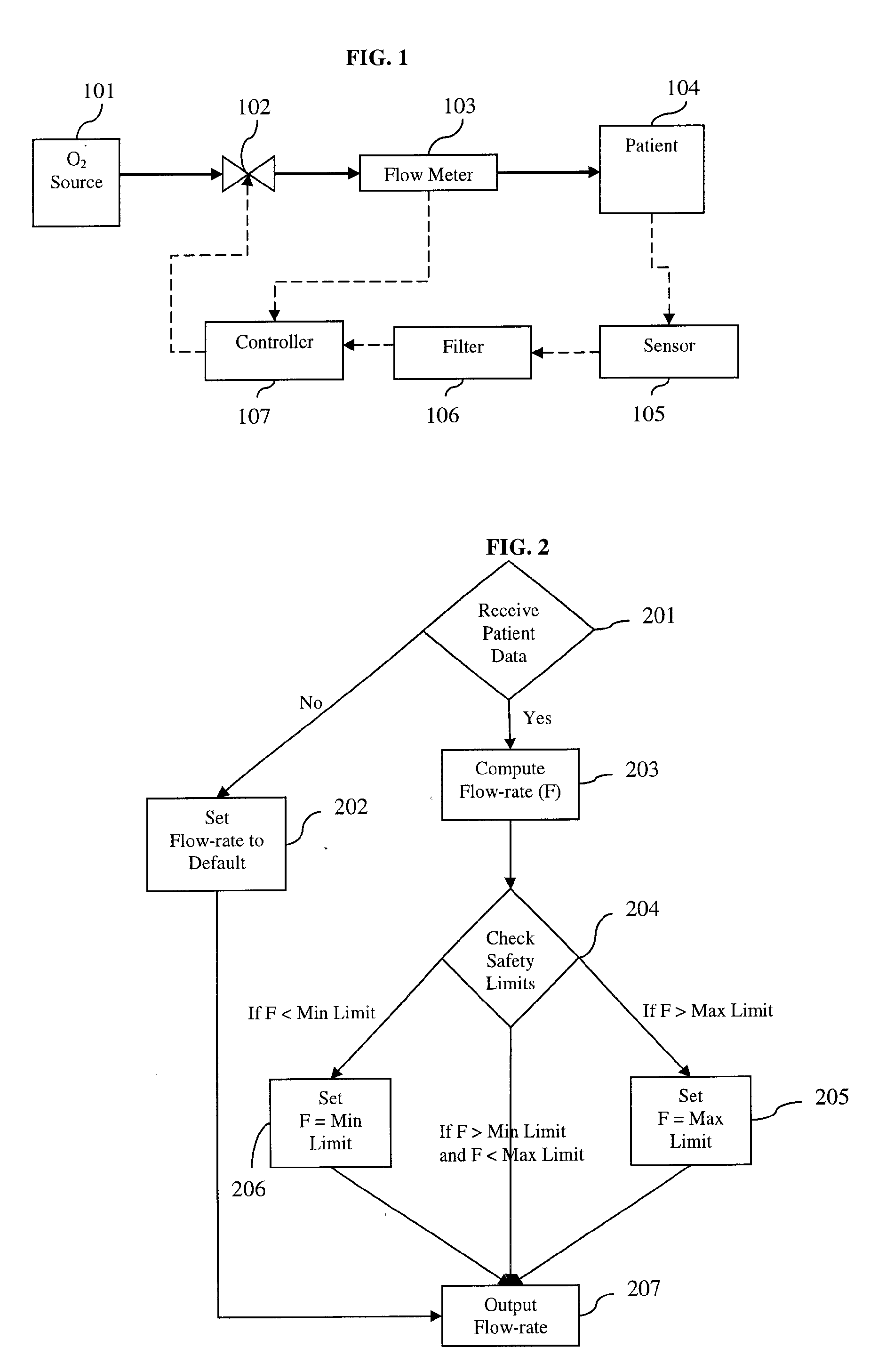 Device and method for automatically regulating supplemental oxygen flow-rate