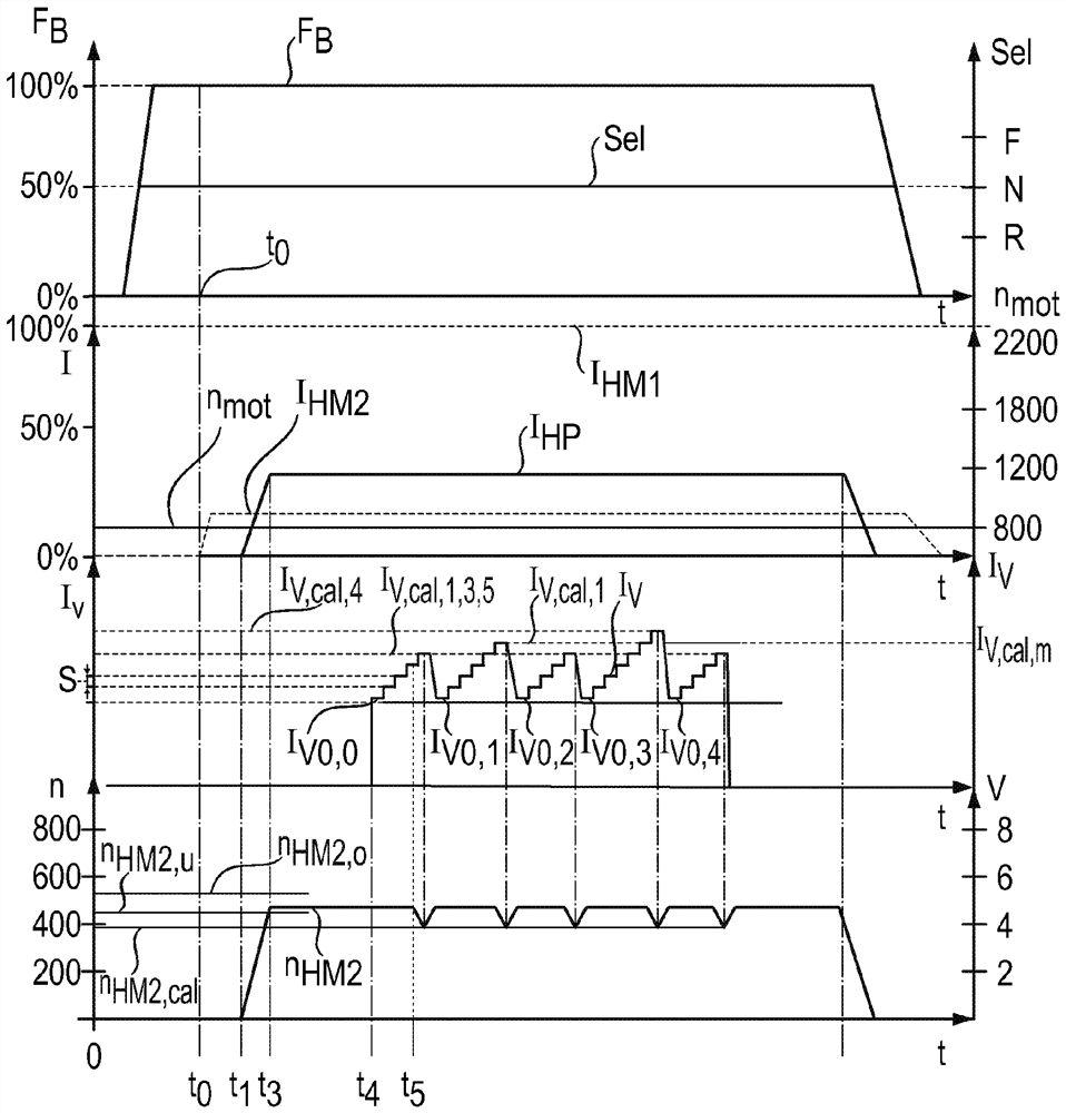 Transmission combination, travel drive and method for controlling the transmission combination