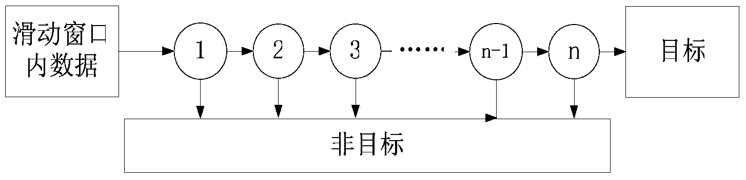 Method for rapidly detecting facial features of driver based on Haar-like features