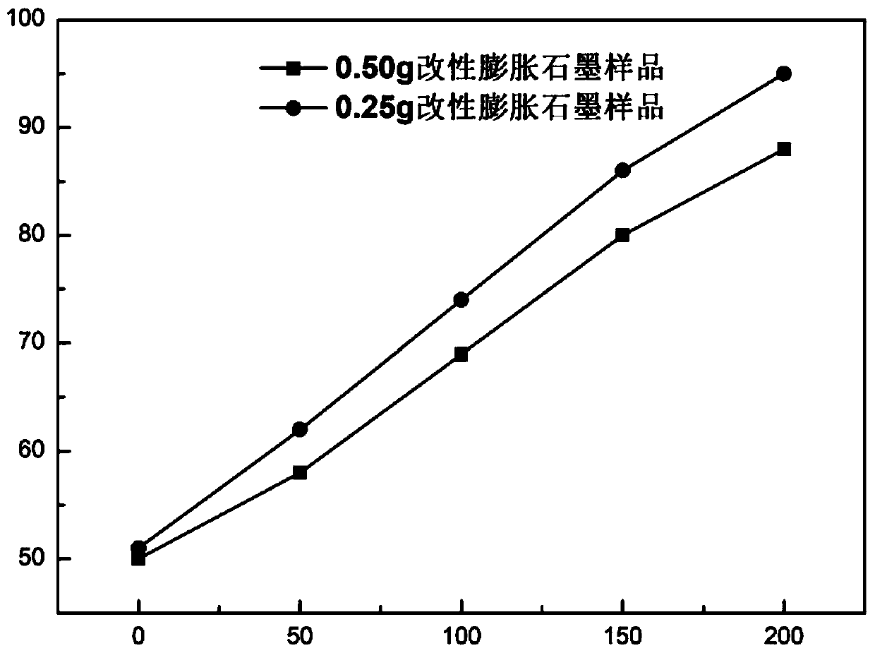 Preparation method of expanded graphite-epoxy resin-organic silicon resin pressure-resistant composite material