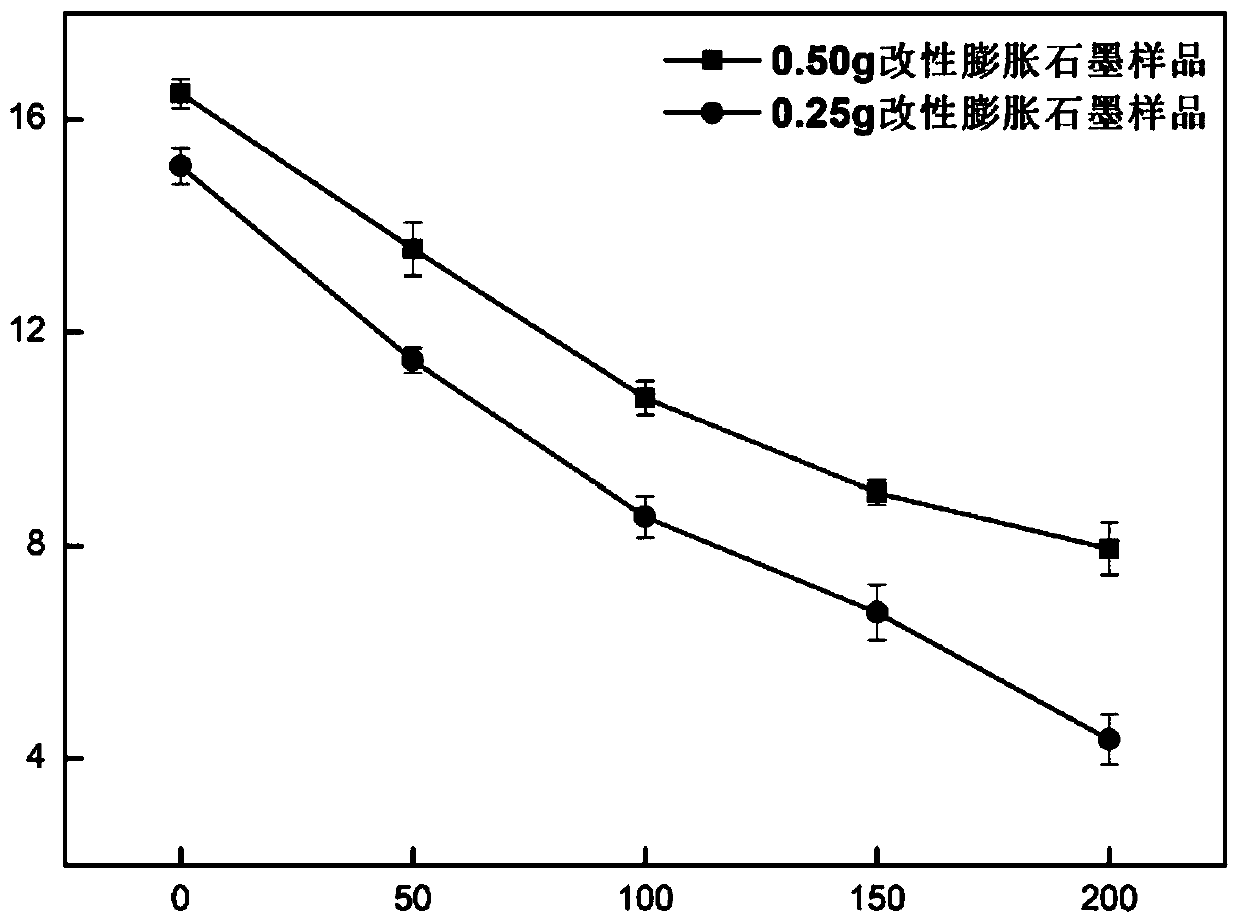 Preparation method of expanded graphite-epoxy resin-organic silicon resin pressure-resistant composite material