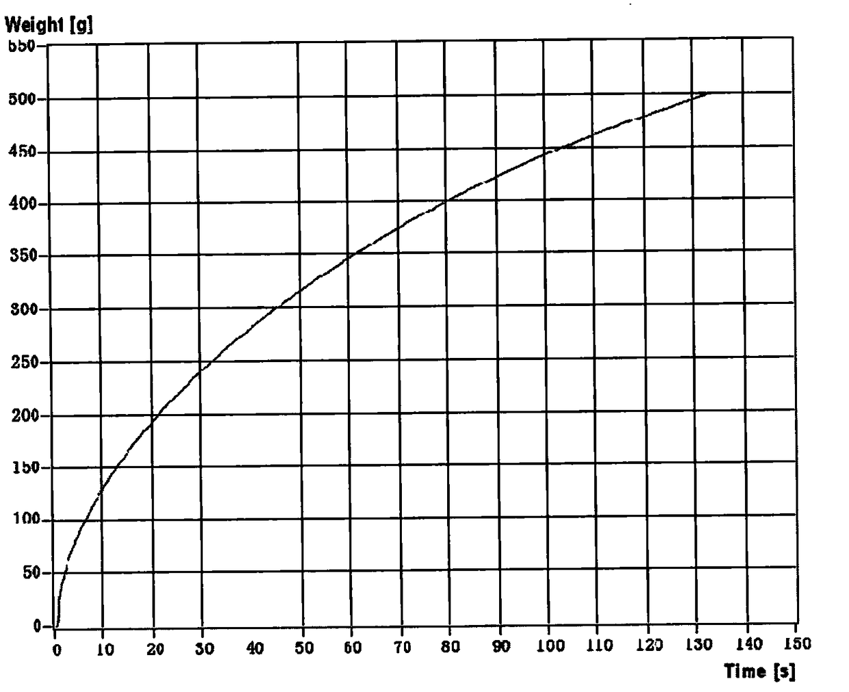 Combined process taking gramineous plants as raw materials