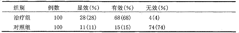 Chinese medicine composition for preventing and treating breast cancer and its preparation method