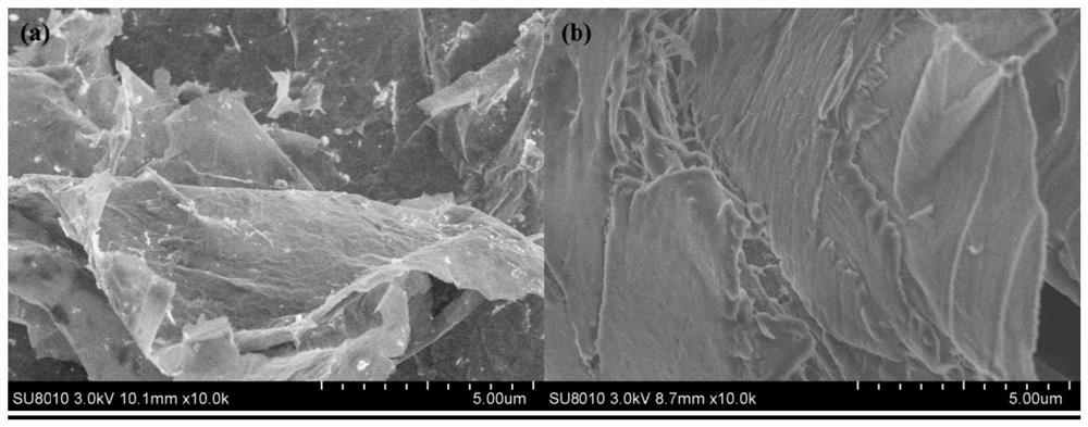 Two-dimensional metal titanium carbide loaded MnOx quantum dot electrode material and application thereof