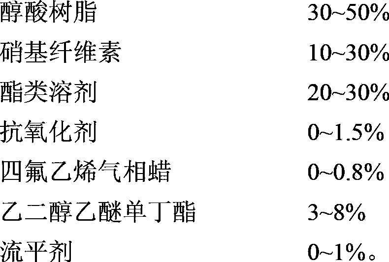 A kind of uv ink bridging agent and application thereof