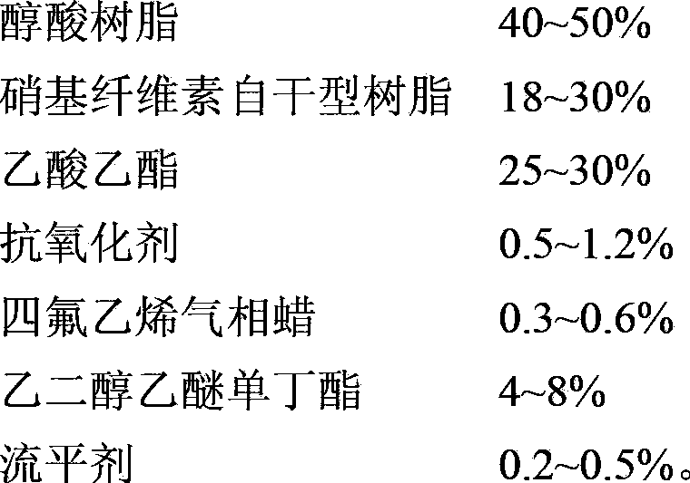 A kind of uv ink bridging agent and application thereof