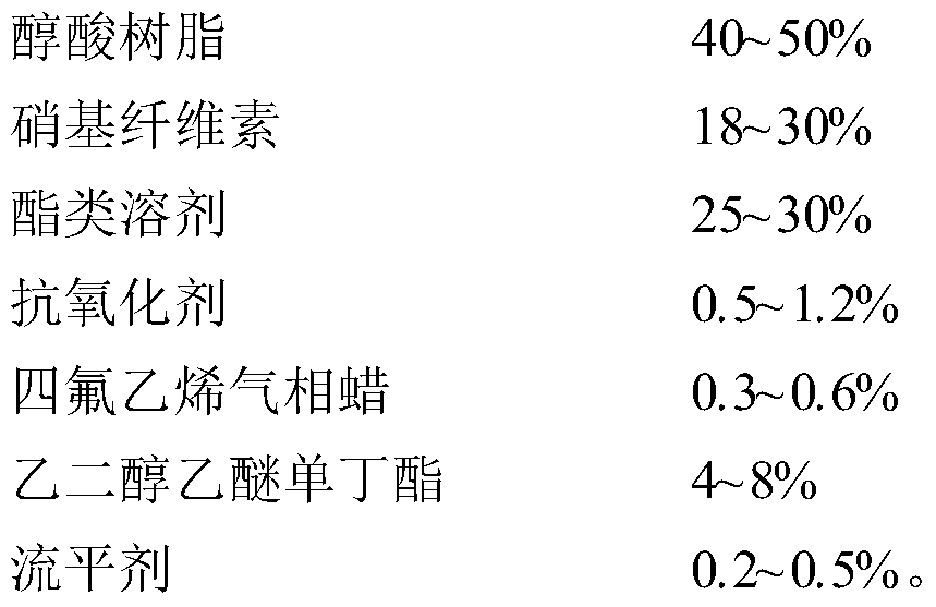 A kind of uv ink bridging agent and application thereof