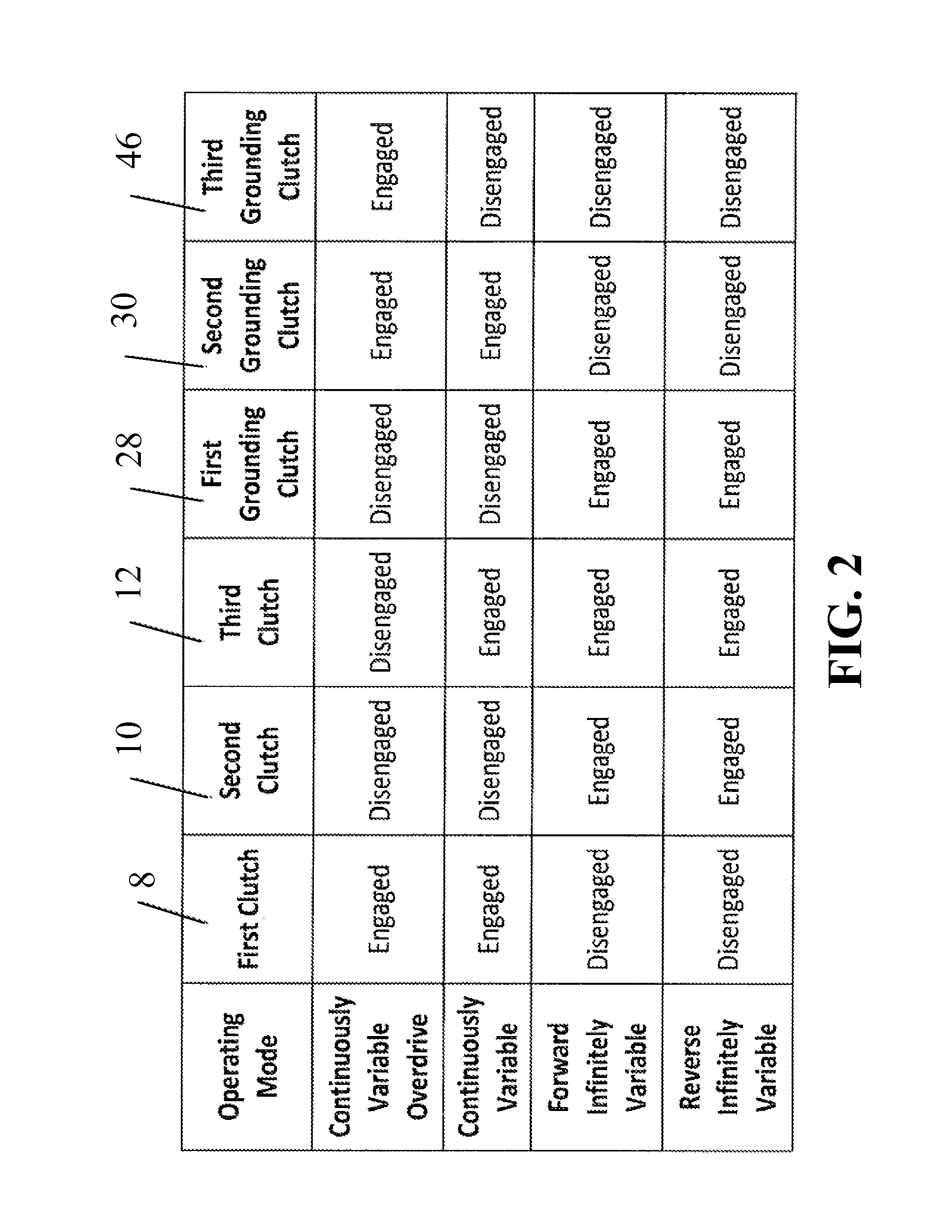 Transmission Having a Continuously or Infinitely Variable Variator Drive