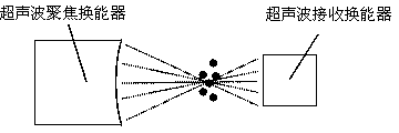 Method for measuring particle diameter and concentration based on ultrasonic pulsation principle