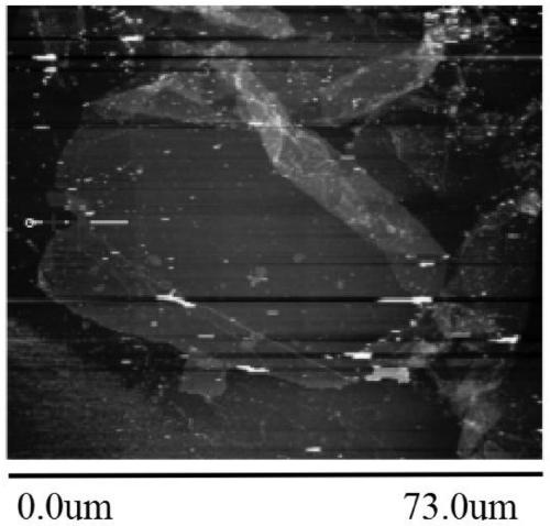 Method for continuously peeling graphite oxide in flowing mode and classifying graphene based on size