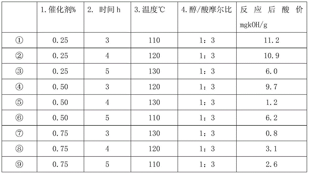 Synthesis of trimethylolpropane organic acid ester and application in special oil