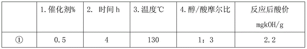 Synthesis of trimethylolpropane organic acid ester and application in special oil