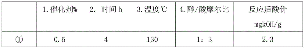 Synthesis of trimethylolpropane organic acid ester and application in special oil