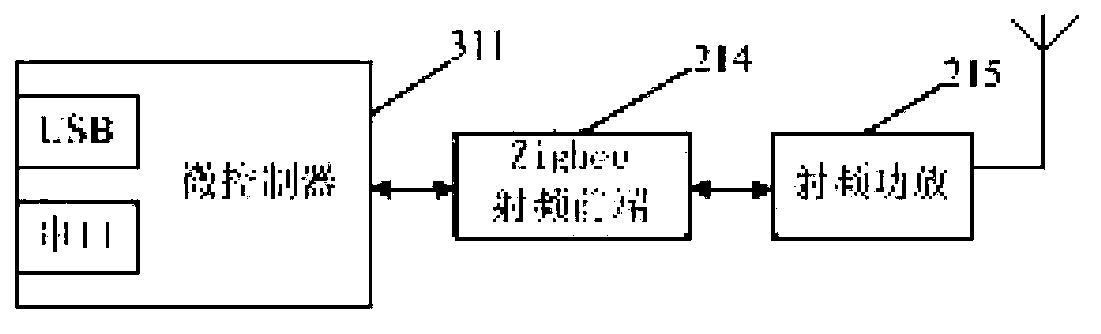 Regionalized critical-patient-to-be real time monitoring system based on wireless network