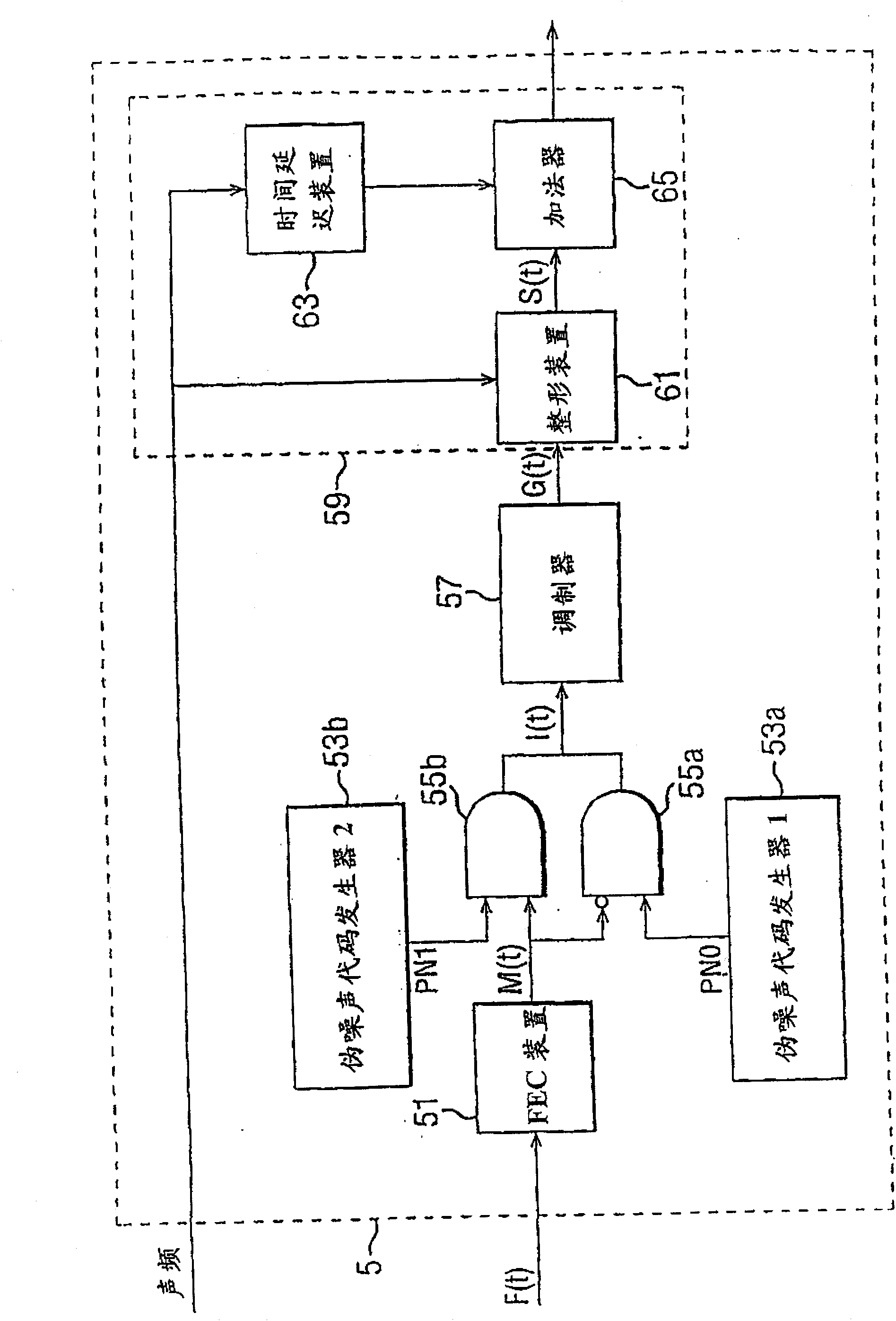 Communication system