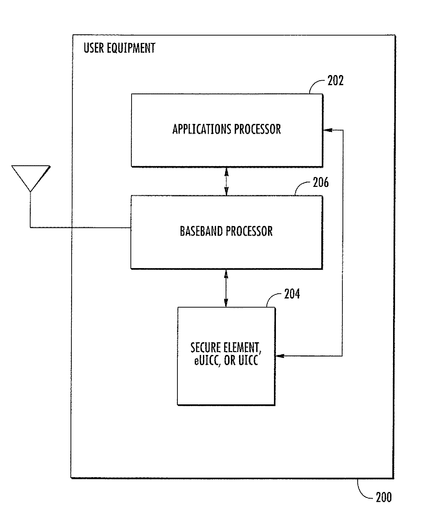 Methods and apparatus for managing data within a secure element