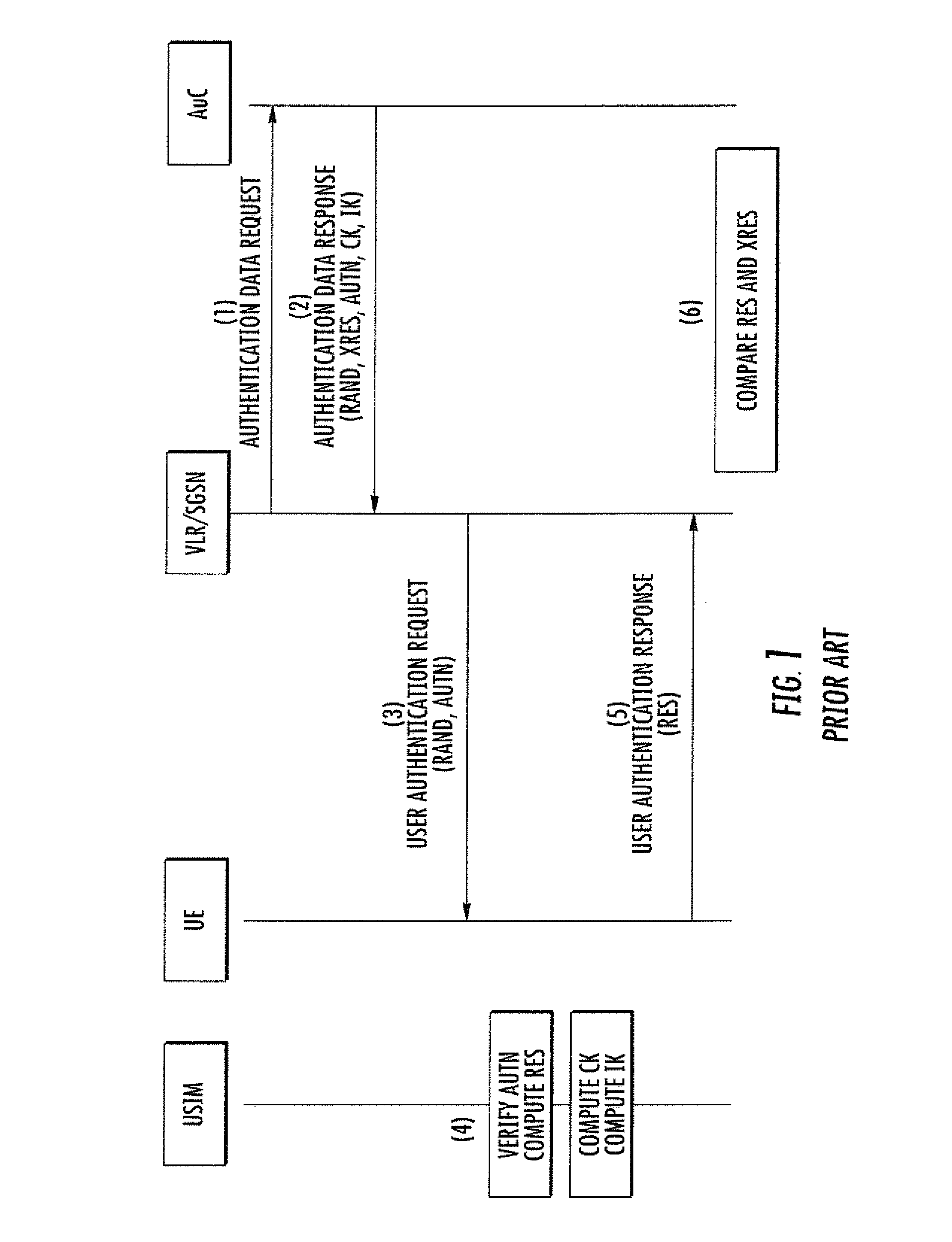 Methods and apparatus for managing data within a secure element