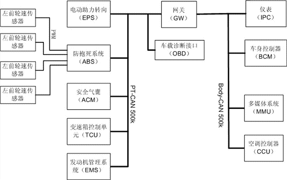 Method for recording total mileage of vehicles