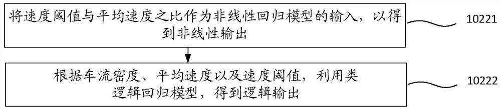 A method and device for determining congestion data