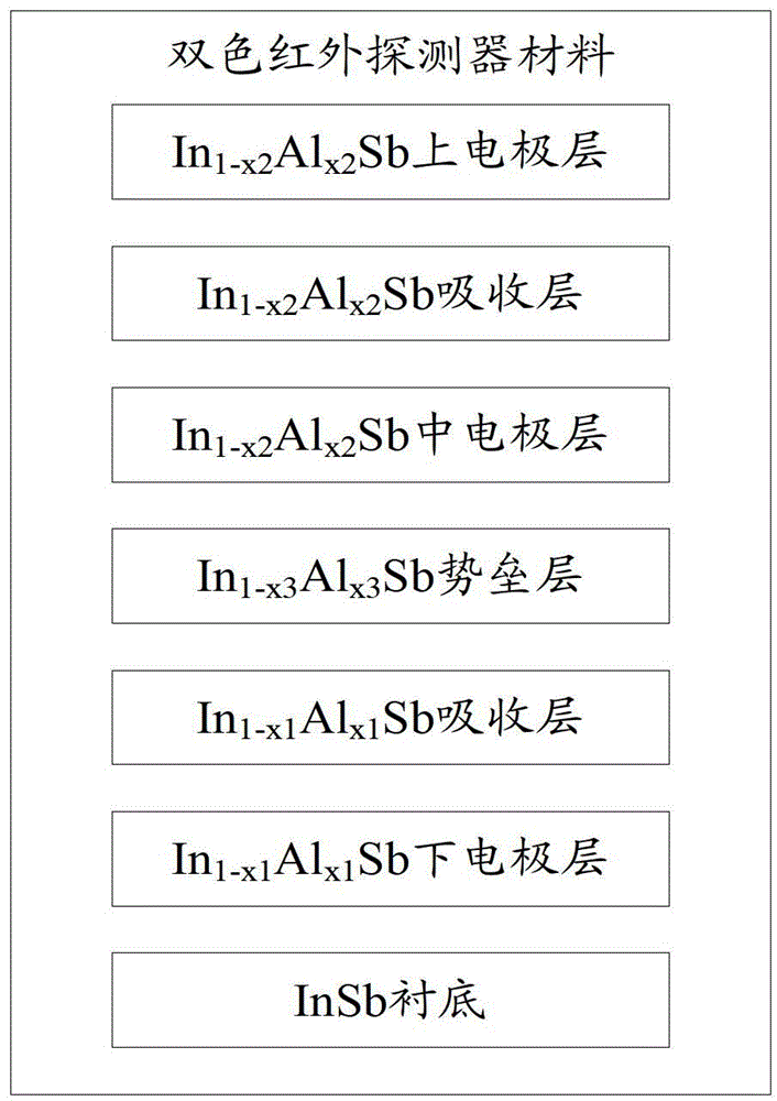 Two-color infrared detector material and its preparation method