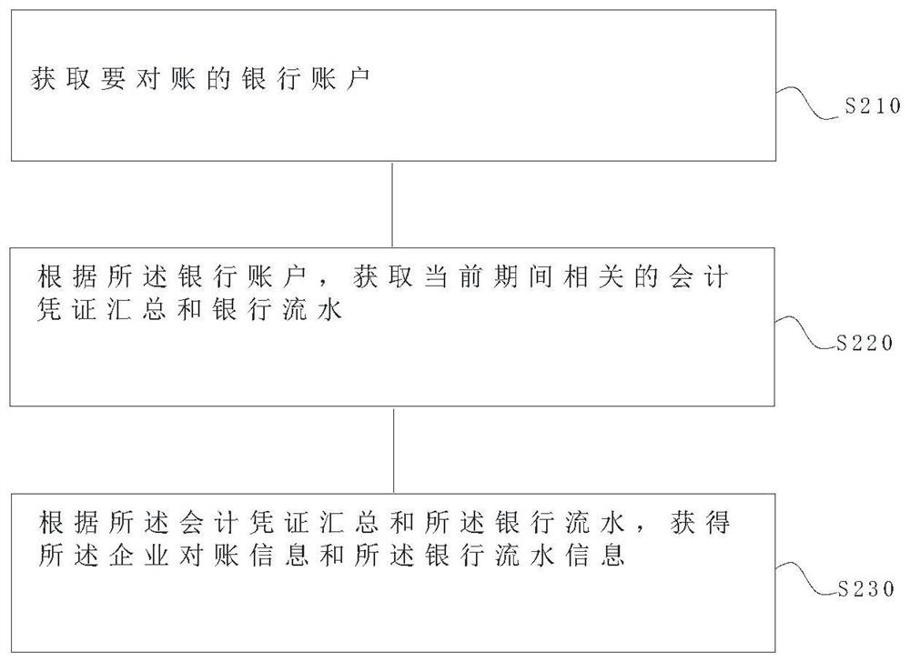 Calculation method of balance adjustment table