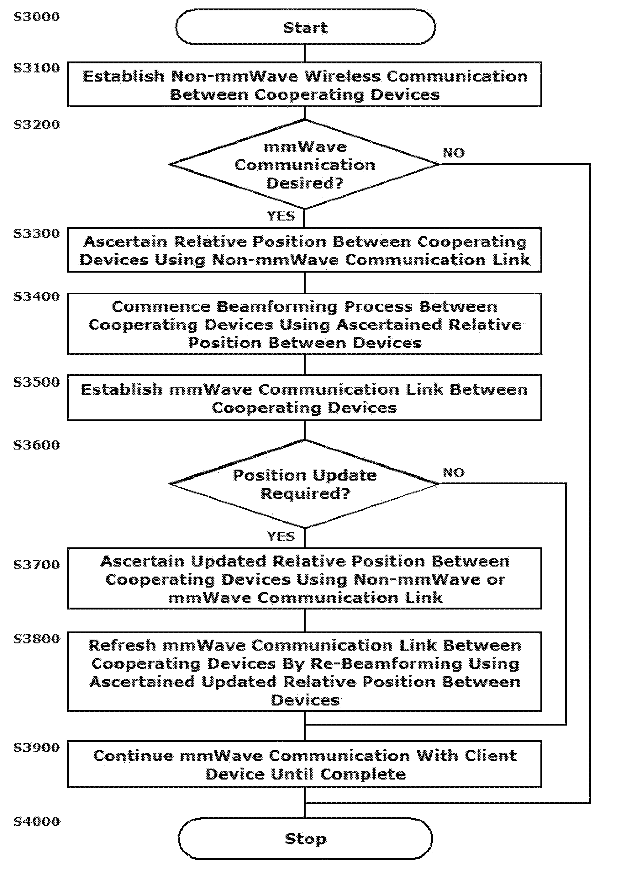 Use of location information in multi-radio devices for mmWave beamforming