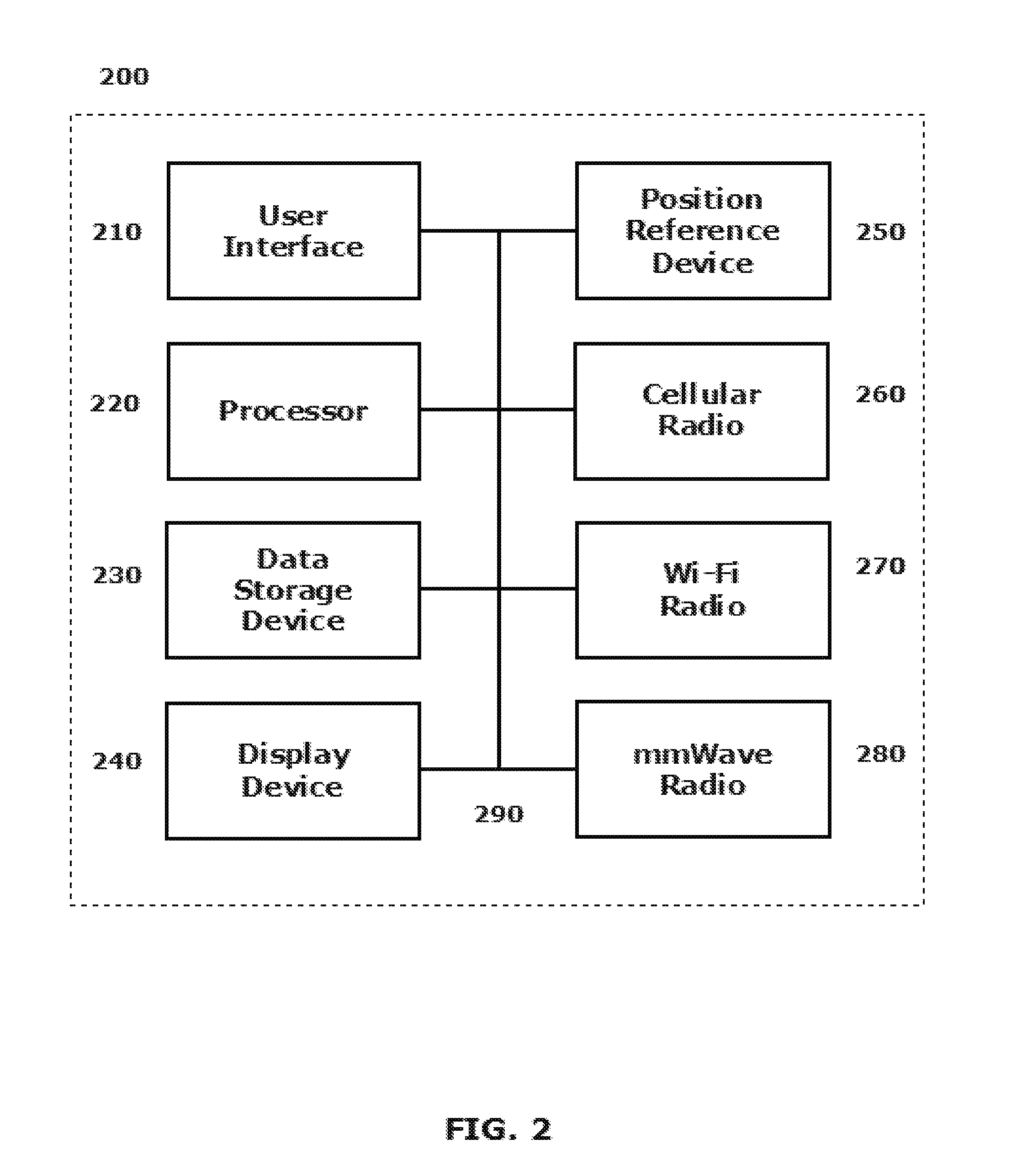 Use of location information in multi-radio devices for mmWave beamforming