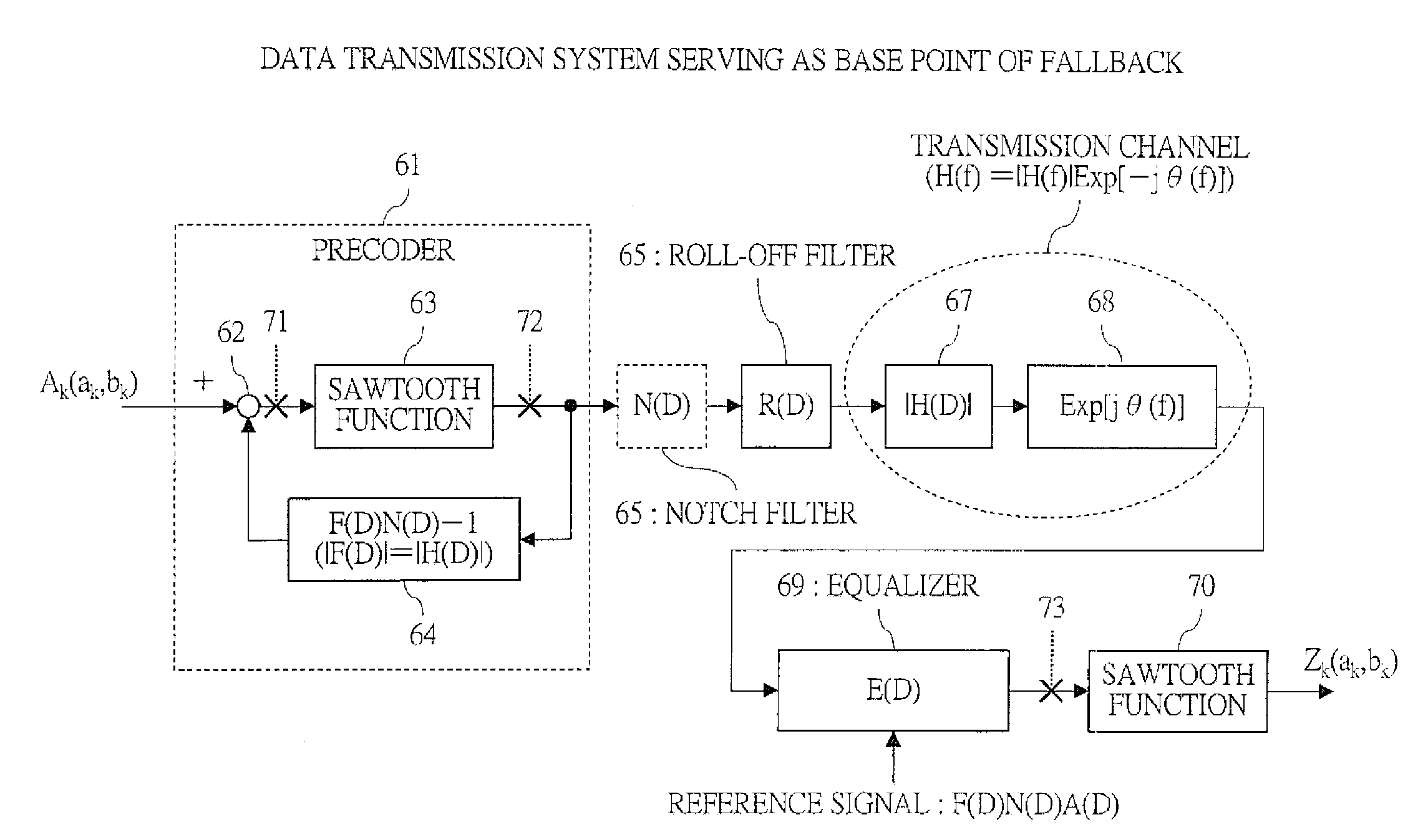 Data transmitting method and data transmitting apparatus