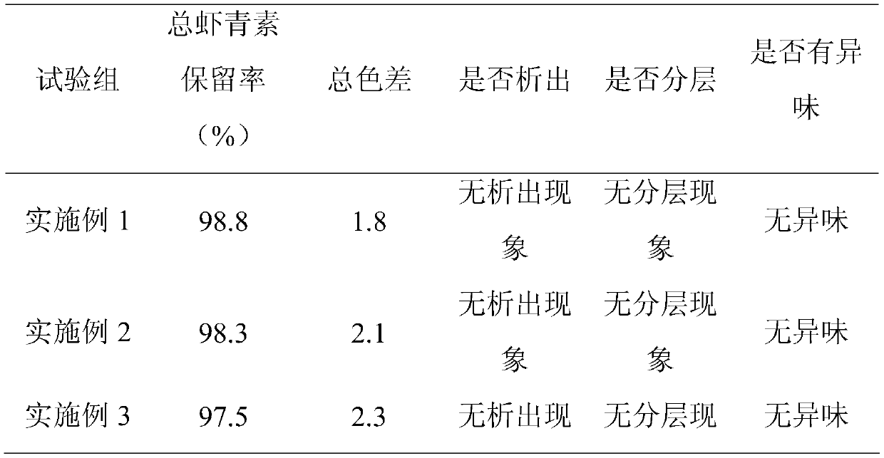 Essence containing natural astaxanthin