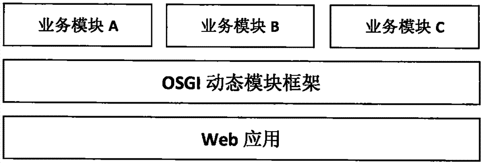 Method, device and system for software development based on micro services