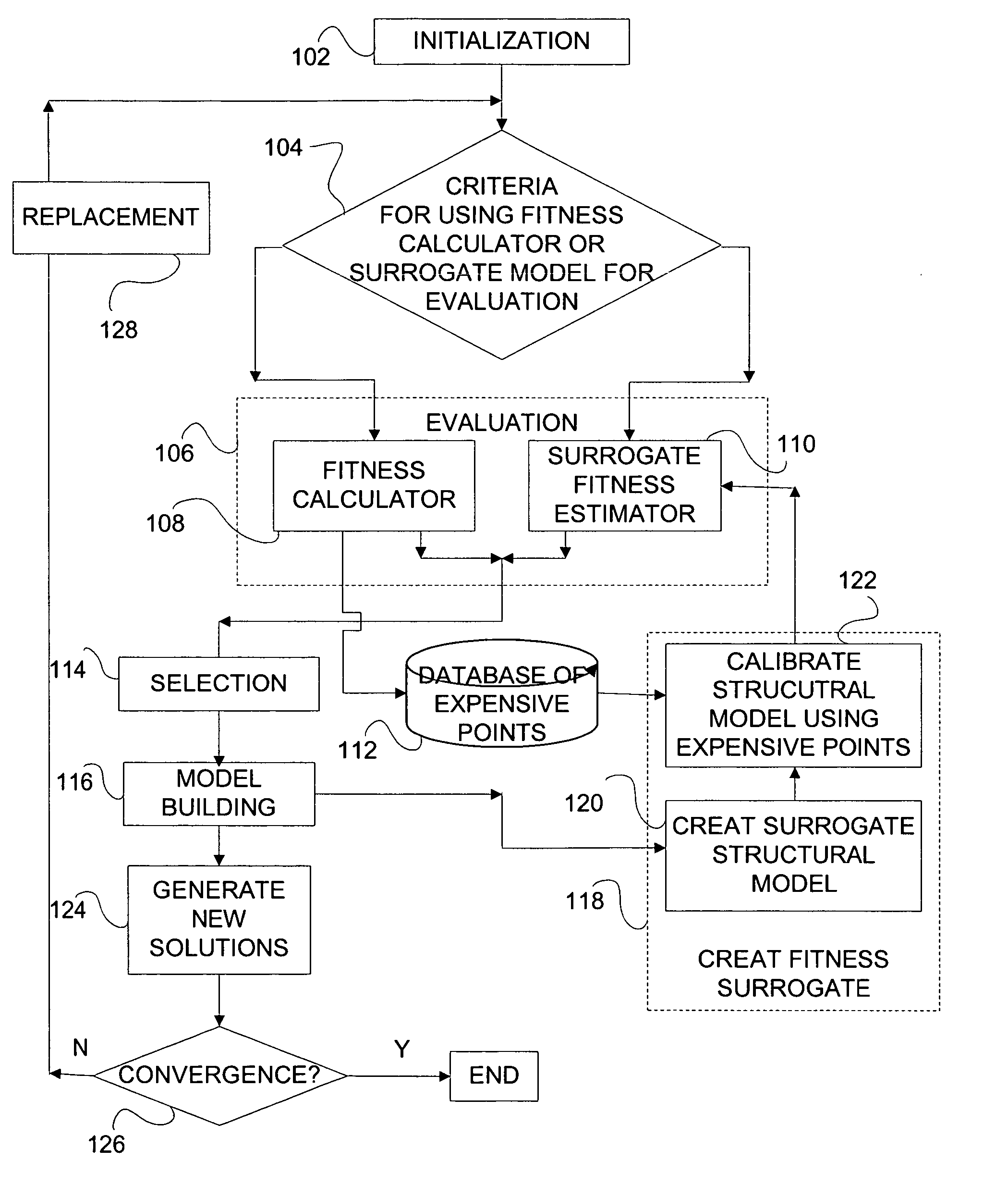 Methods for efficient solution set optimization