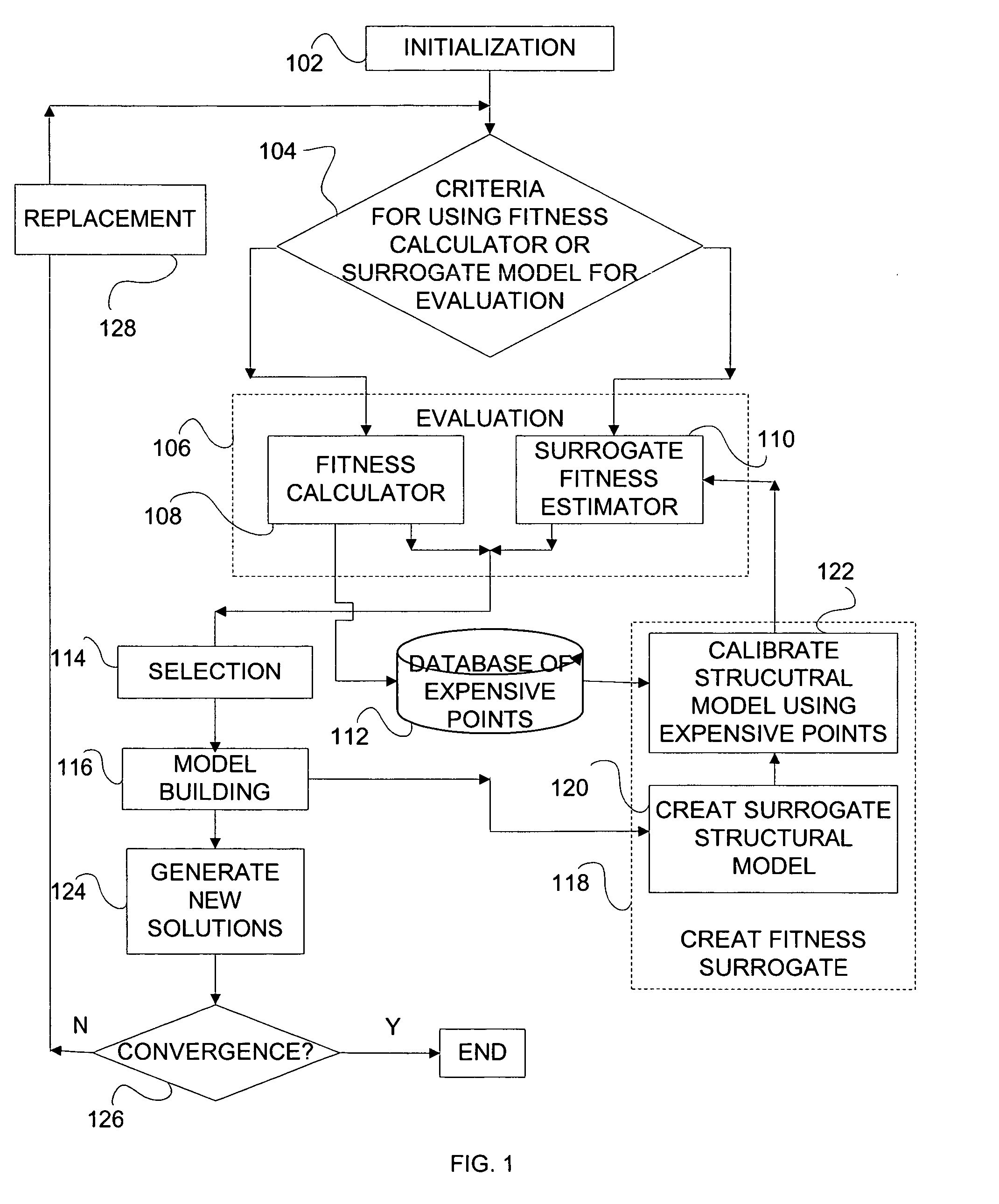 Methods for efficient solution set optimization