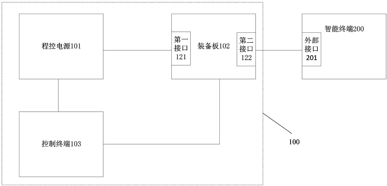 Power consumption test device and method used for intelligent terminal