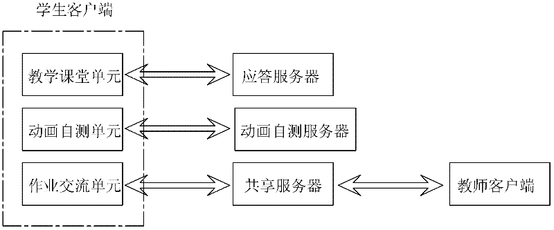 Remote teaching method and system for assisting in school education