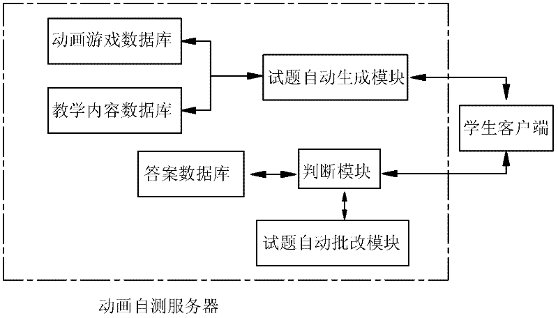 Remote teaching method and system for assisting in school education